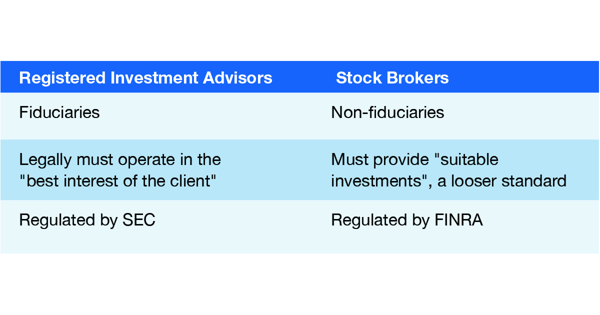 DOL Fiduciary Rule Nelson Capital Management